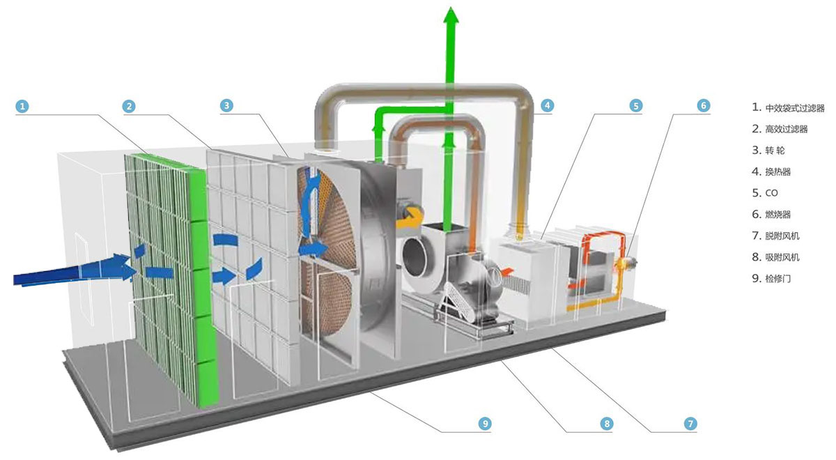 ��ʯ�D݆+CO|RTO|RTO�߻�ȼ���O��S�ҹ�ˇ�OӋ