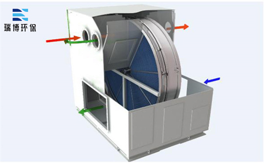 �Ĵ���ꖷ�ʯ�D݆,RCO,�߻�ȼ���O��,�����t(y��)ˎ�U������O��,�U��̎���O��