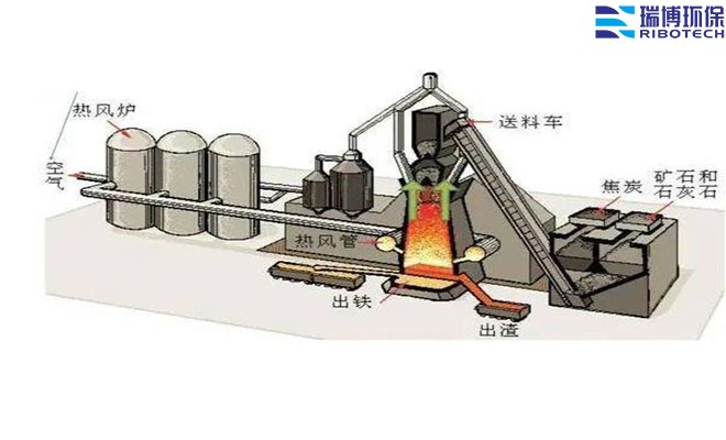 ��Ч���ܵ�RCO�O���x��ָ��