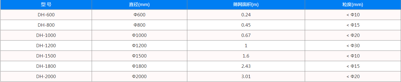 旋振篩型號有哪些？